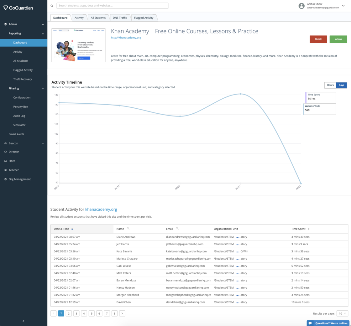 A screenshot of GoGuardian Admin's Dashboard