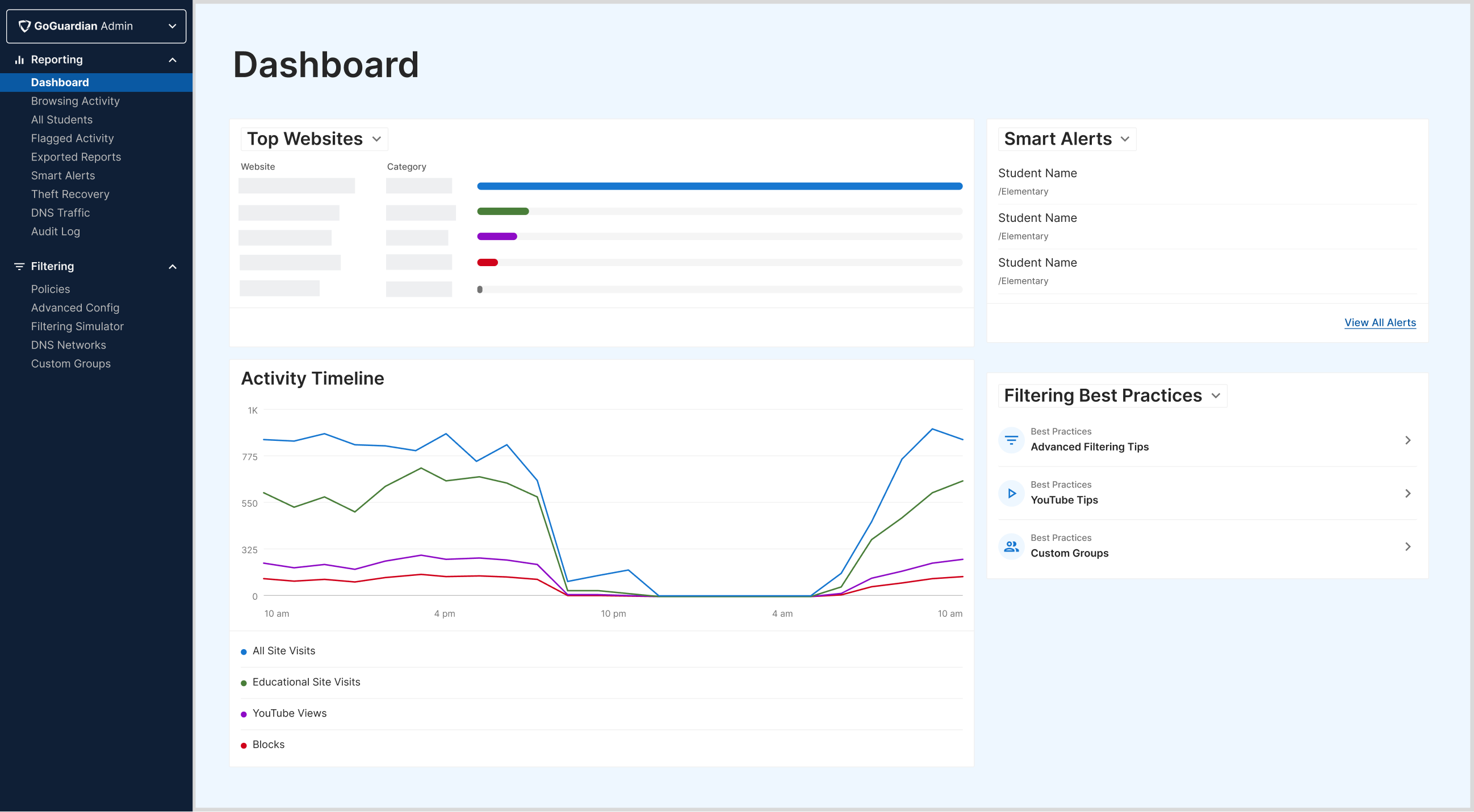 Admin Dashboard user interface