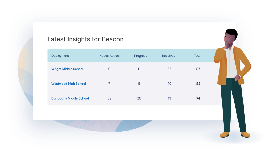 Beacon Dashboard