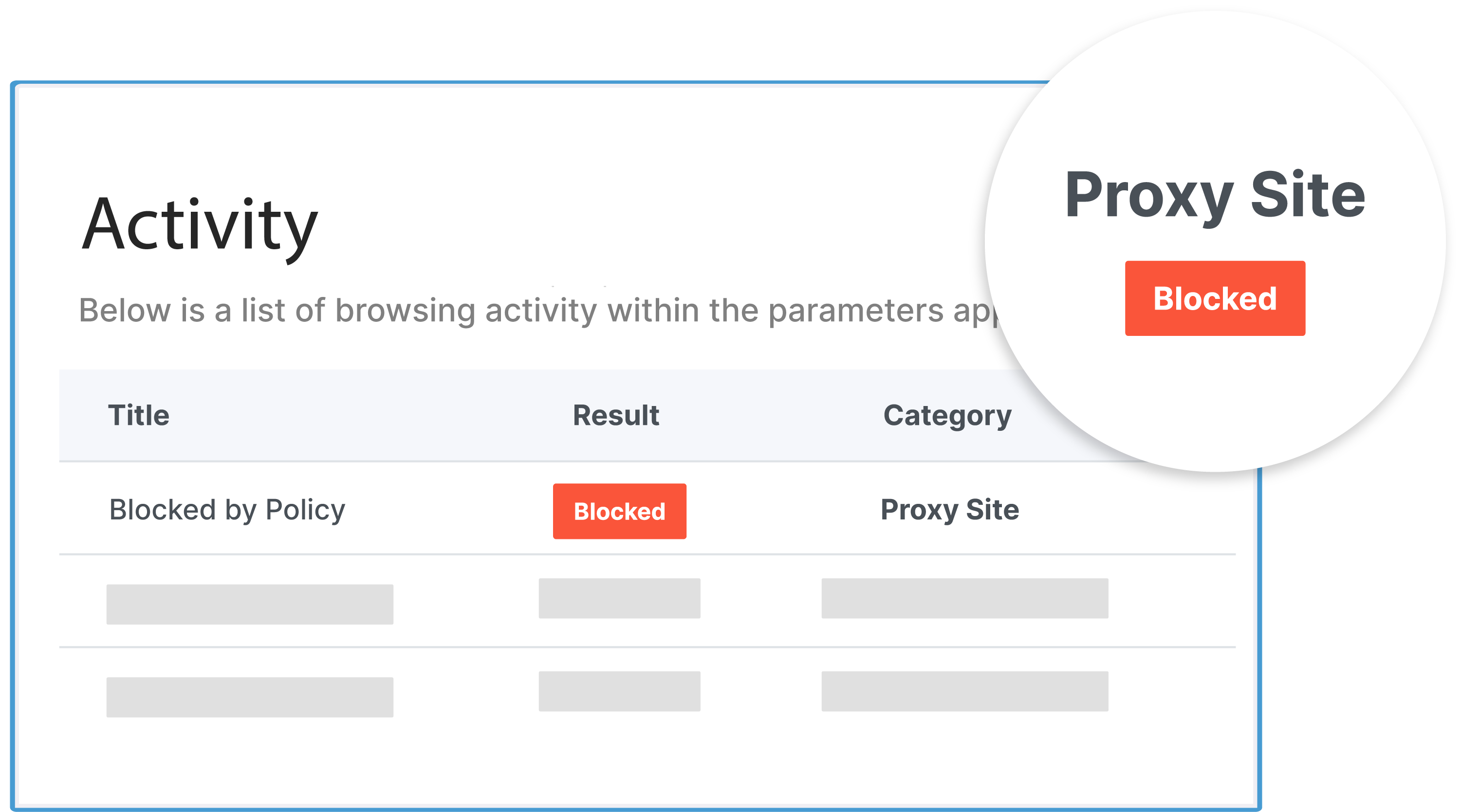 Proxy Categorization Enhancements